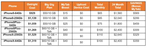 iphones prices|iphone price in canada today.
